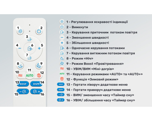 Рекуператор PRANA 150 Eco Energy