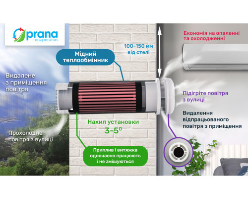 Рекуператор PRANA 150 Eco Energy